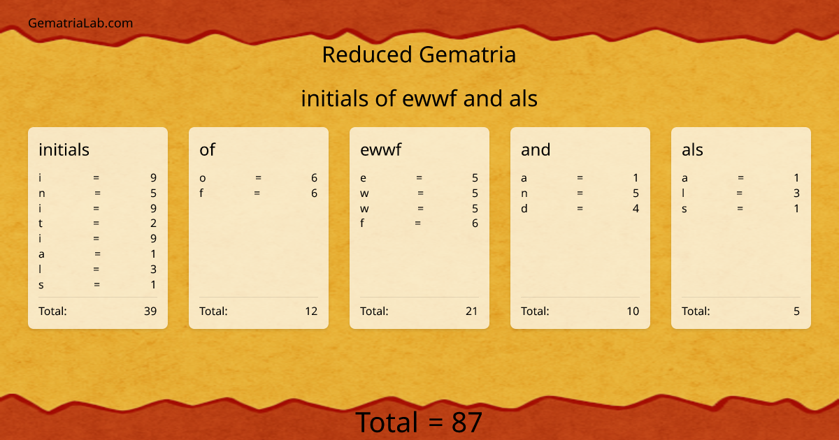 initials of ewwf and als in reduced Gematria